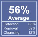 Counterspy Spyware Test Rating